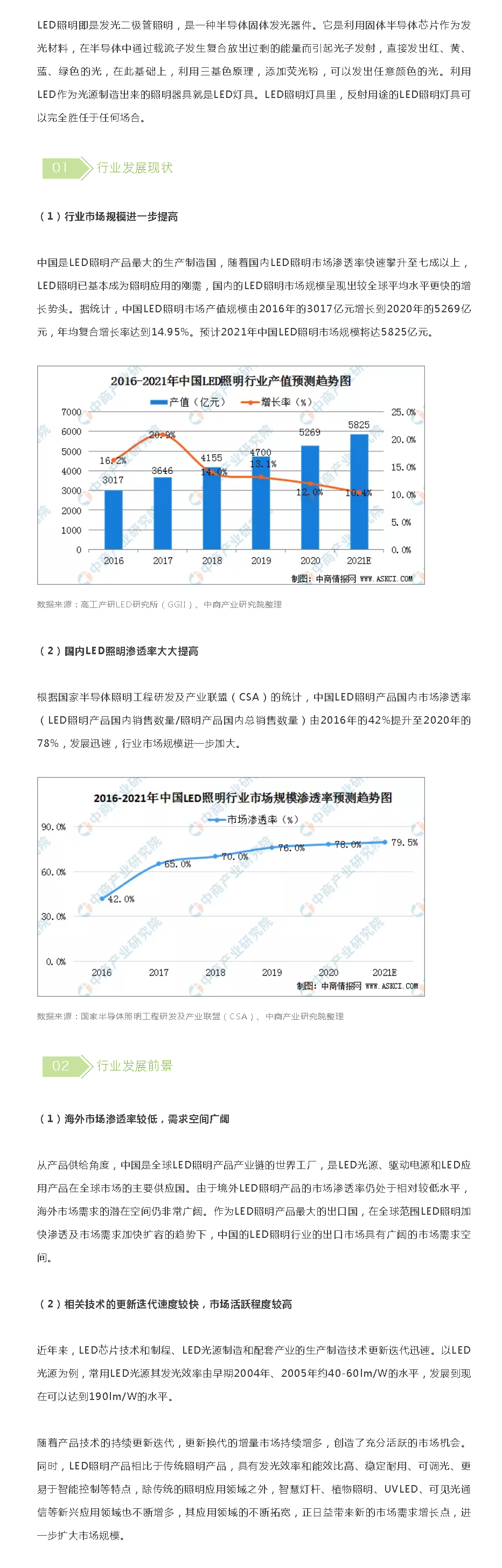 2021年中國(guó)LED照明行業(yè)發(fā)展現(xiàn)狀及行業(yè)發(fā)展前景分析_看圖王.png